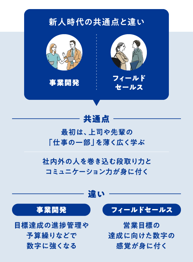【のぞき見】人気職種で「新卒が最初にやる仕事」比較_05