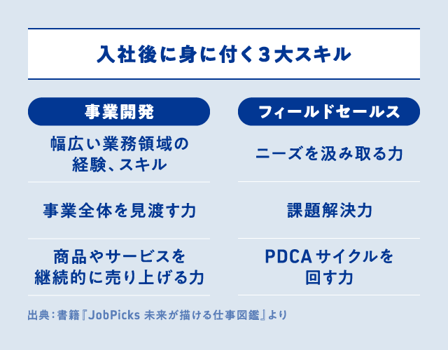 【のぞき見】人気職種で「新卒が最初にやる仕事」比較_06