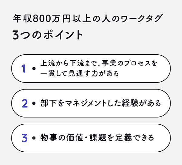 【最新動向】未来の自分をつくる「就活の知恵」6選_05