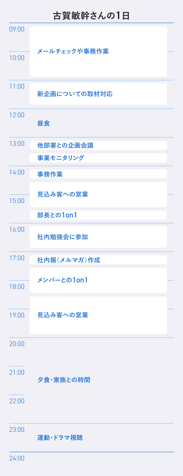 古賀敏幹さんの1日