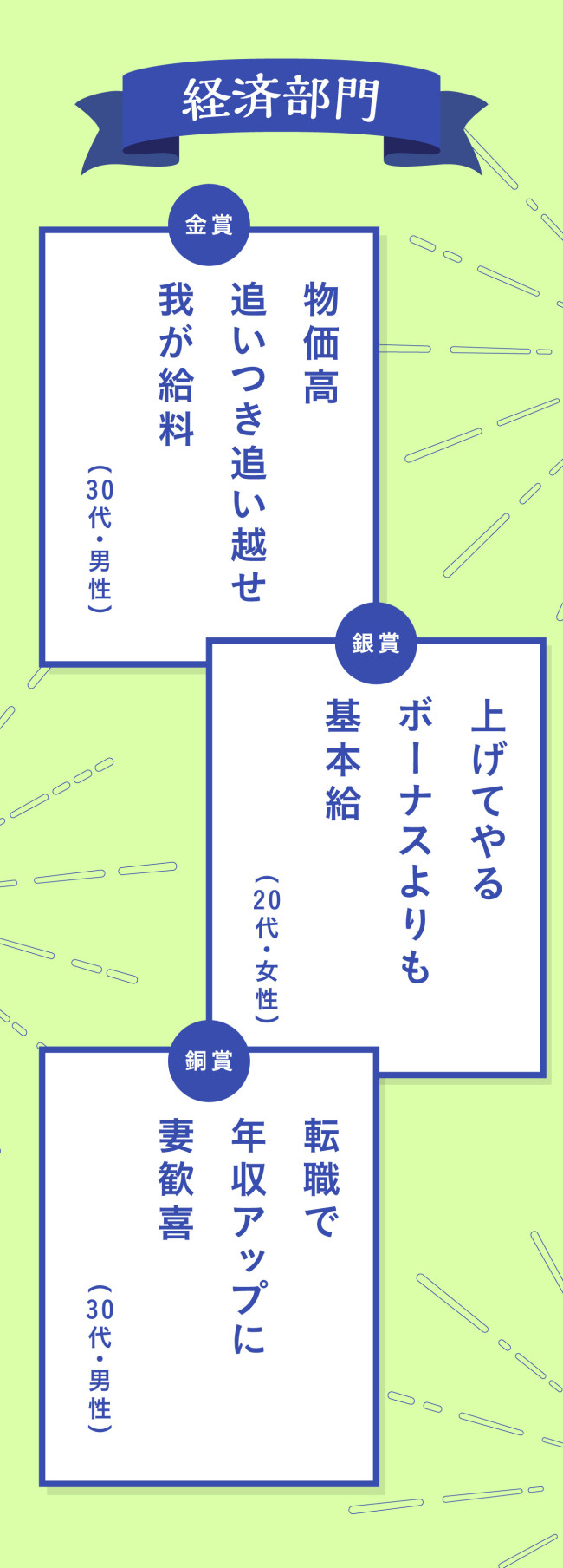 Job川柳　経済部門