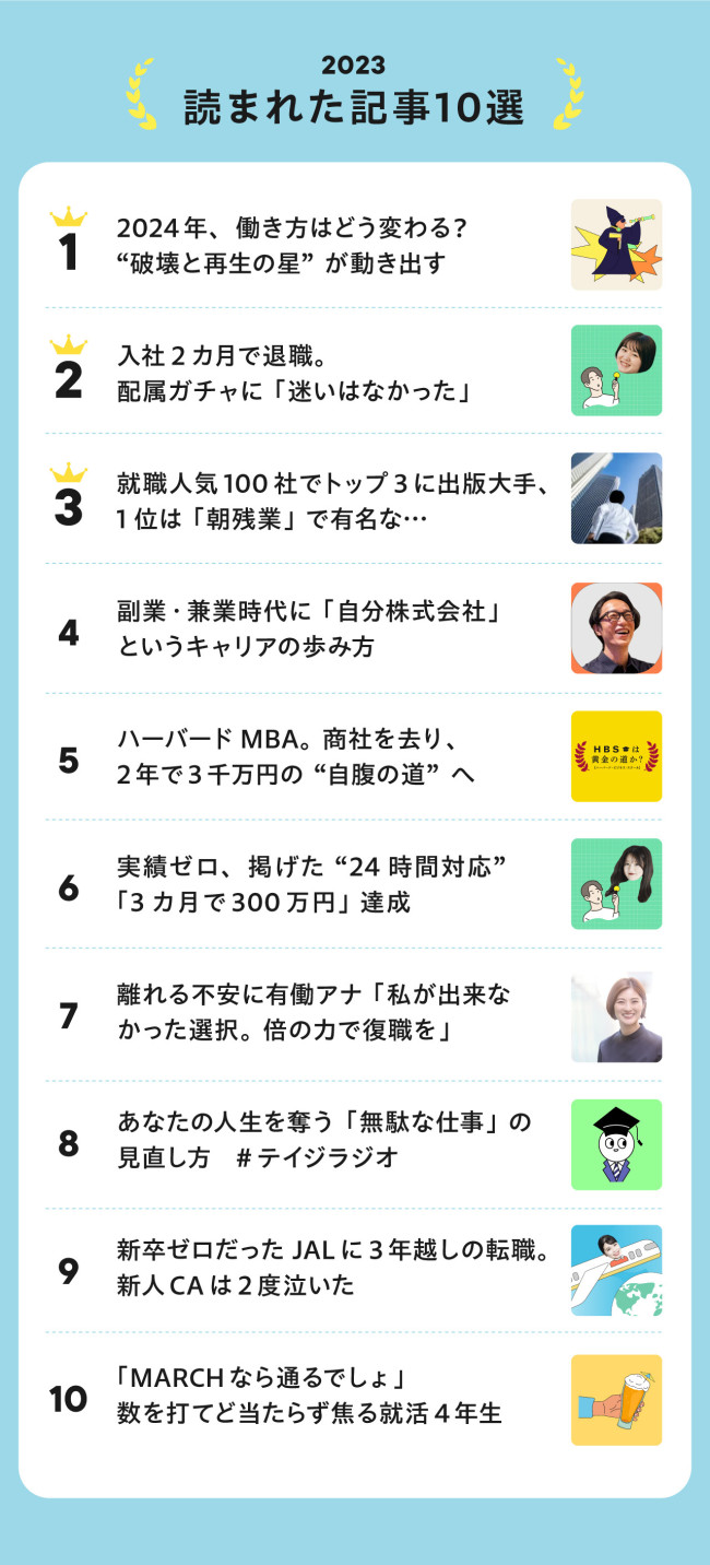 ベスト10に日テレ岩本アナ、村上臣、「配属ガチャ」の話題、1位は気になる星読み