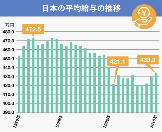 1社だけでは稼げない！