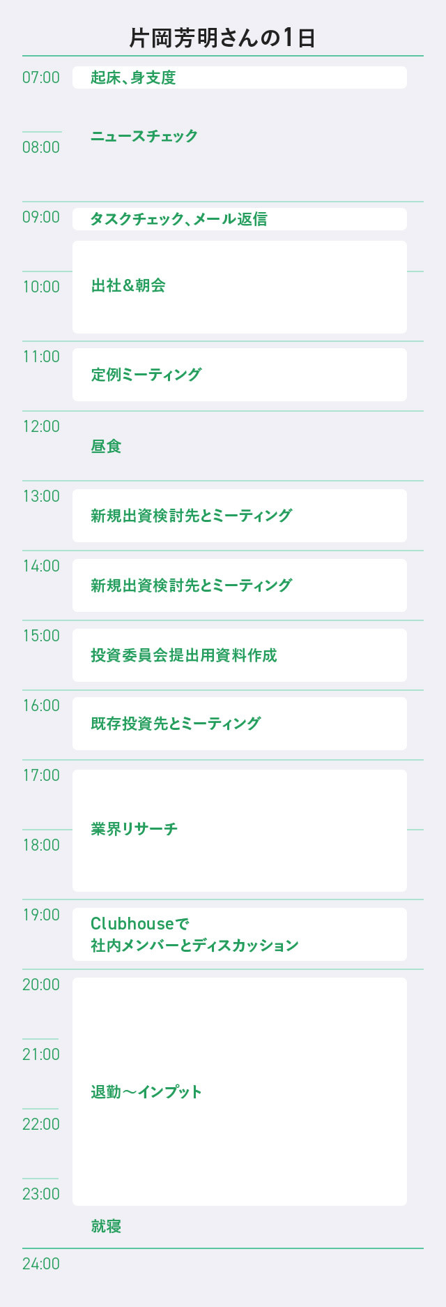 片岡氏 スケジュール