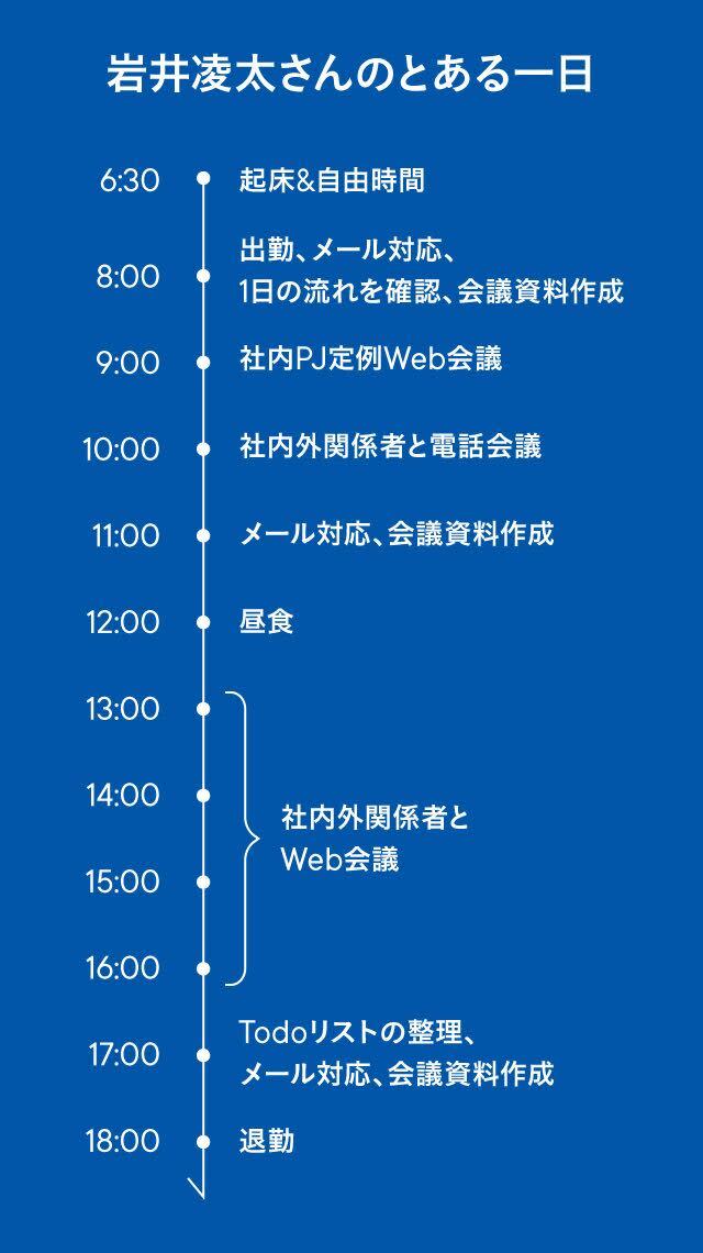 【OB訪問】パナソニックの先輩社員に聞く、社風や配属、伸びる人材_岩井凌太_02