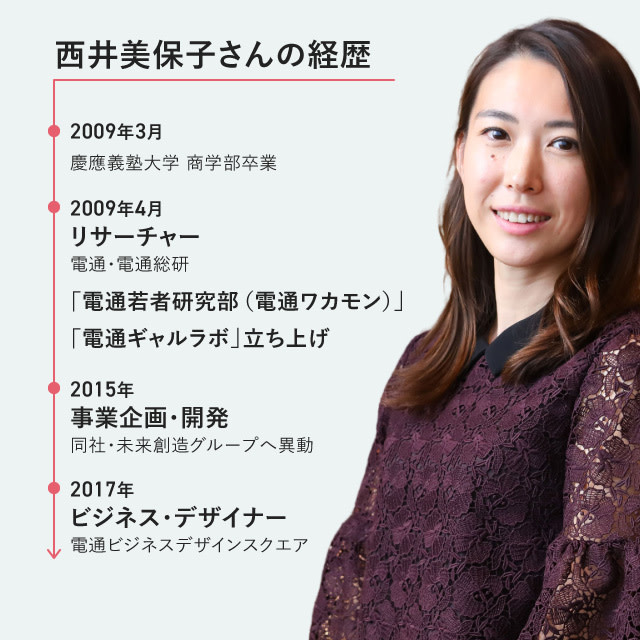 西井美保子さん経歴