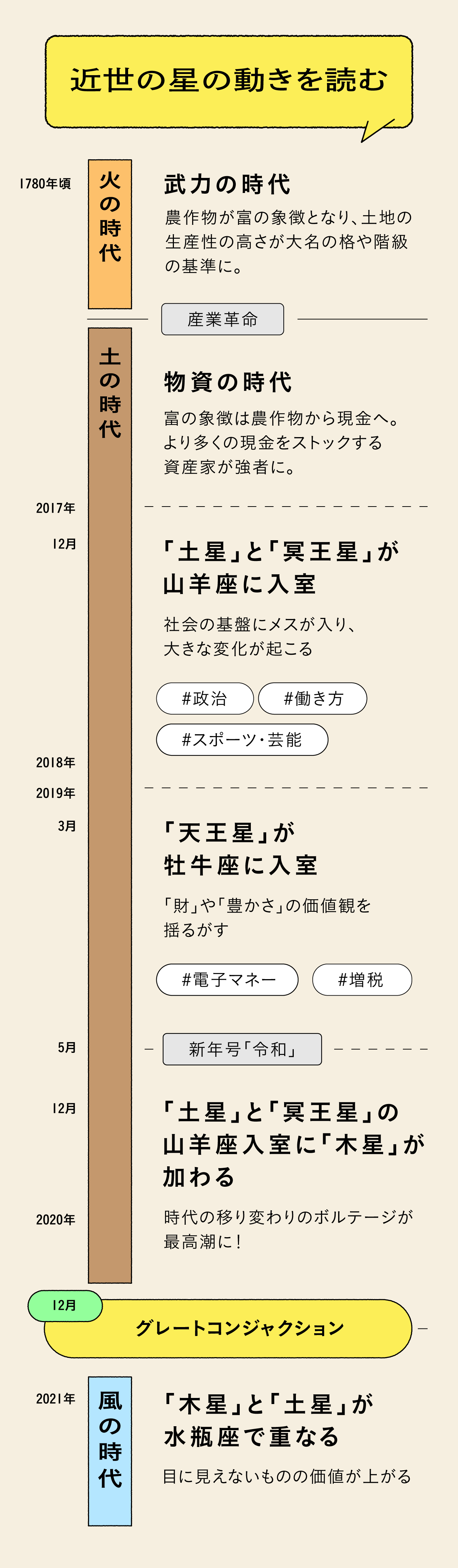 星読み」で軌道修正。新時代の風に乗って軽やかに暮らし、働く | JobPicks