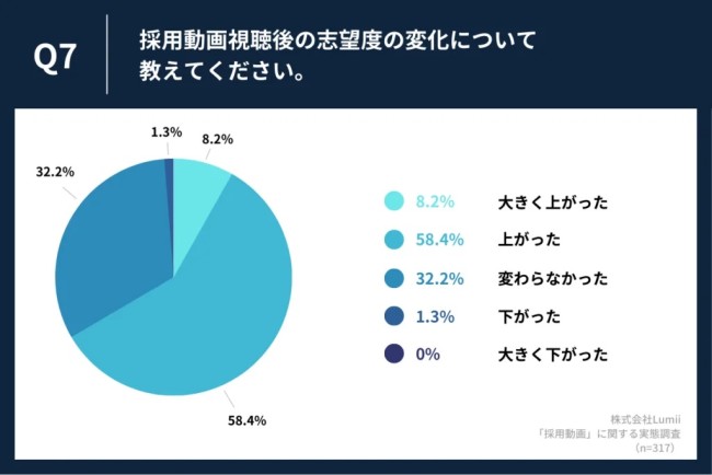 実態調査