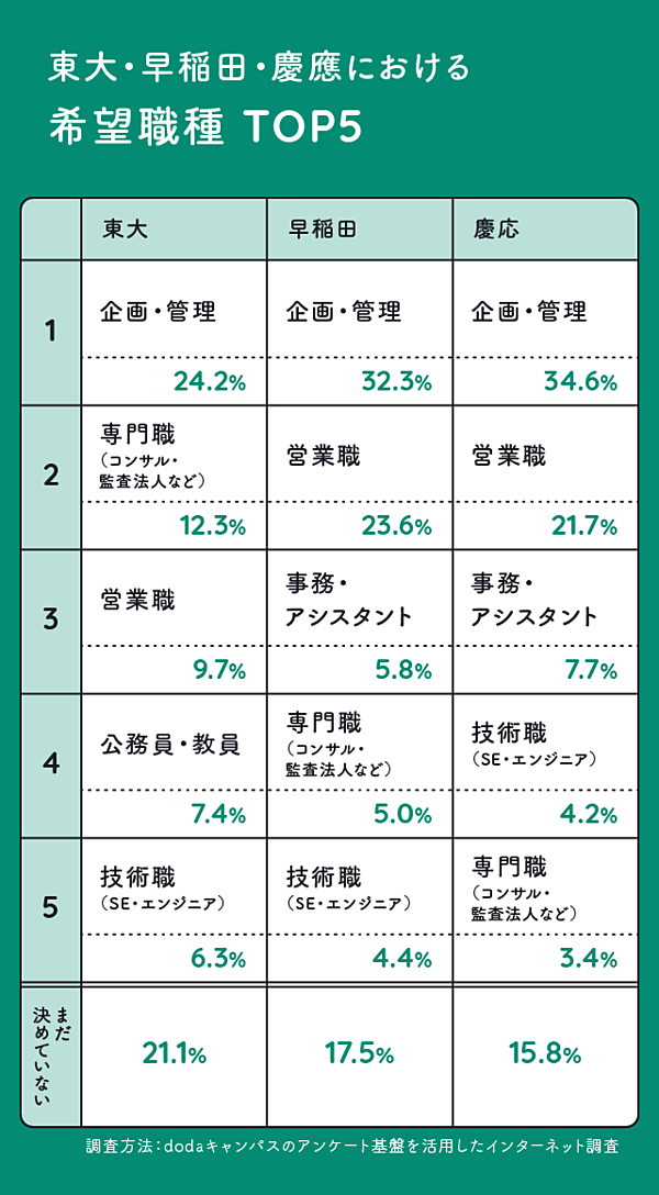 【最新動向】未来の自分をつくる「就活の知恵」6選_02