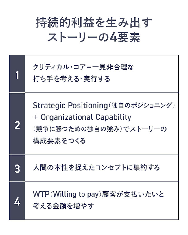 【黒澤友貴】明日から“マーケター脳”になる5つの書籍_黒澤友貴_04