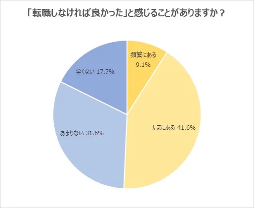 20代の転職 スキルより求む“コミュ力”