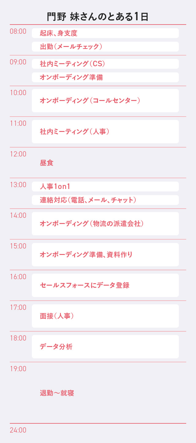 門野さんスケジュール