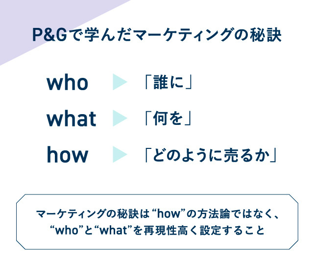 P&Gで学んだマーケティングの秘訣