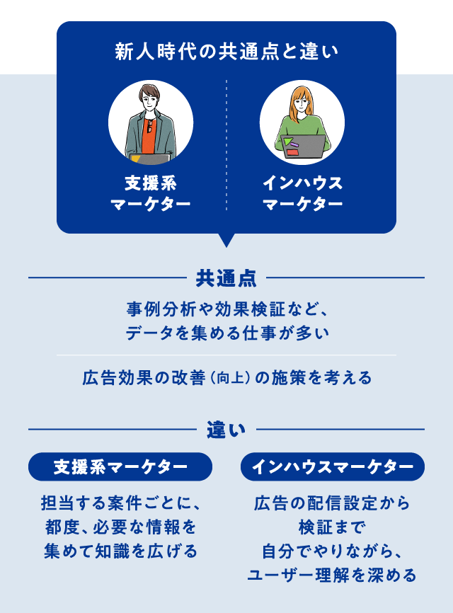 【のぞき見】人気職種で「新卒が最初にやる仕事」比較_03