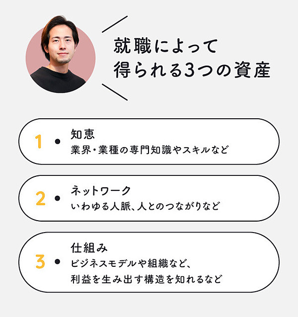 北野唯我さんが考える「就職で得られる3つの資産」