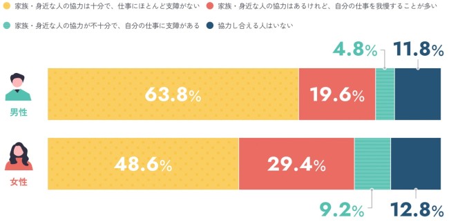 パーソル調査