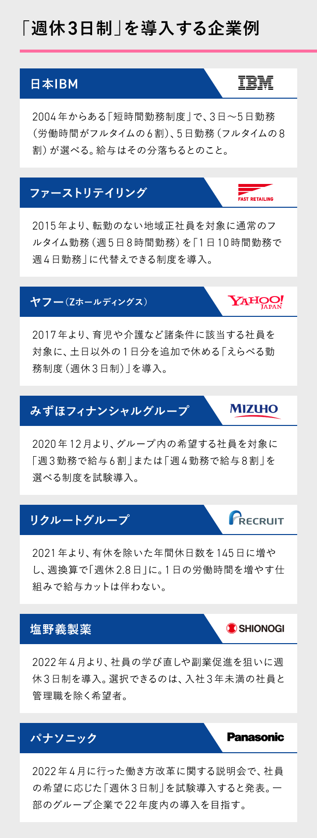 「週休3日制」を導入する企業例