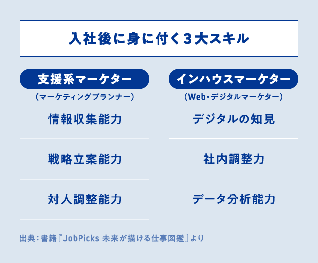 【のぞき見】人気職種で「新卒が最初にやる仕事」比較_04