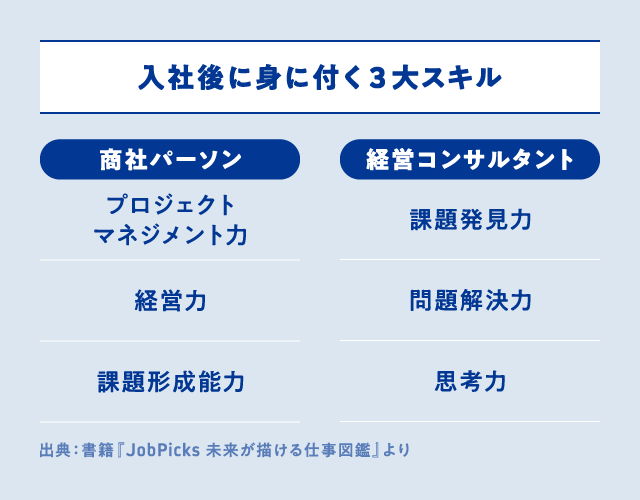 【のぞき見】人気職種で「新卒が最初にやる仕事」比較_03