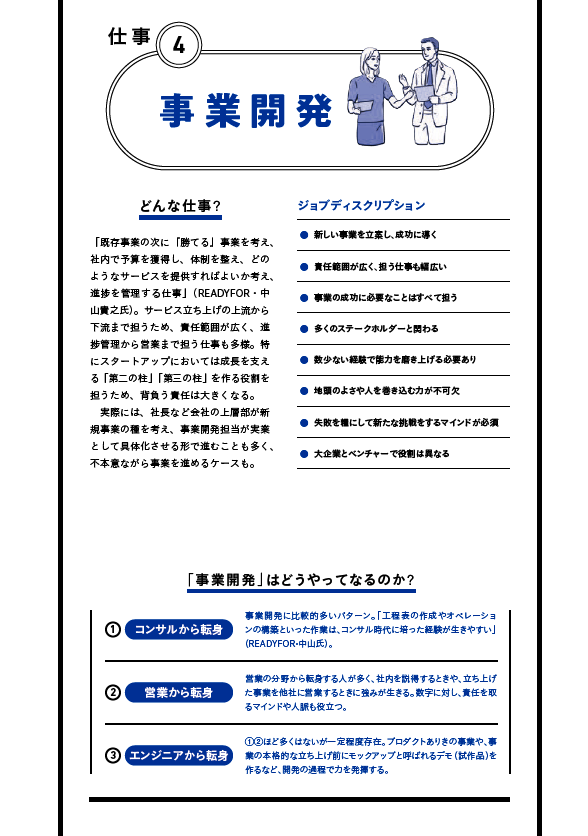 【発売即重版】JobPicksが「未来が描ける仕事図鑑」を出版 | JobPicks