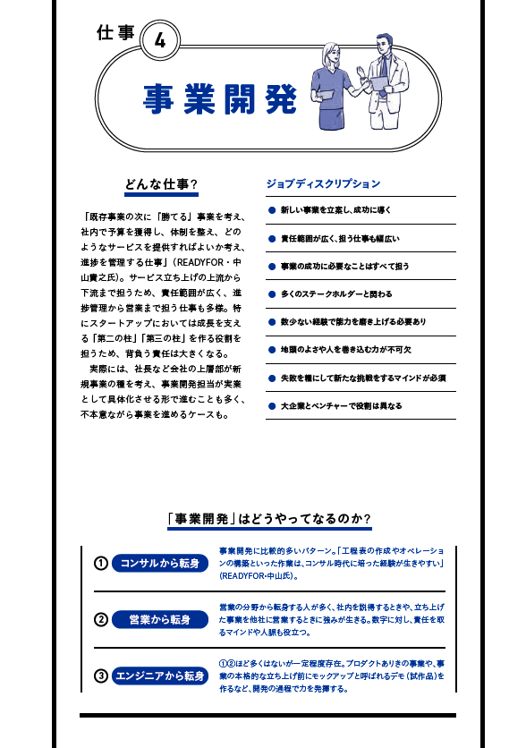 発売即重版】JobPicksが「未来が描ける仕事図鑑」を出版 | JobPicks