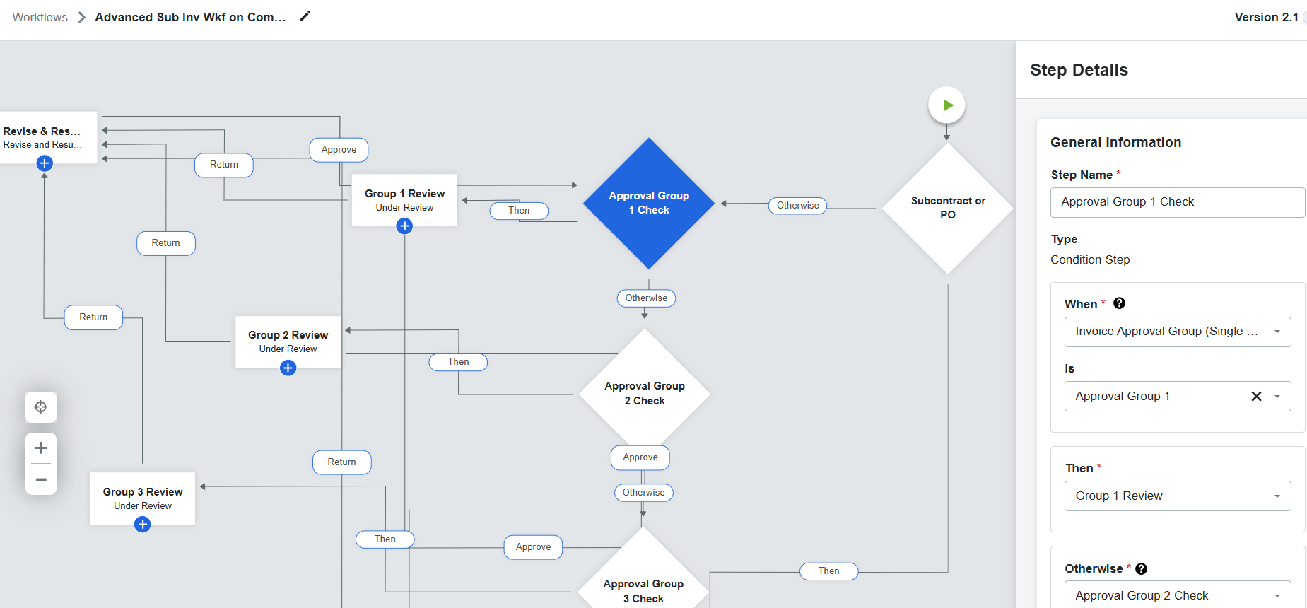 Streamline routing Sub Invoices