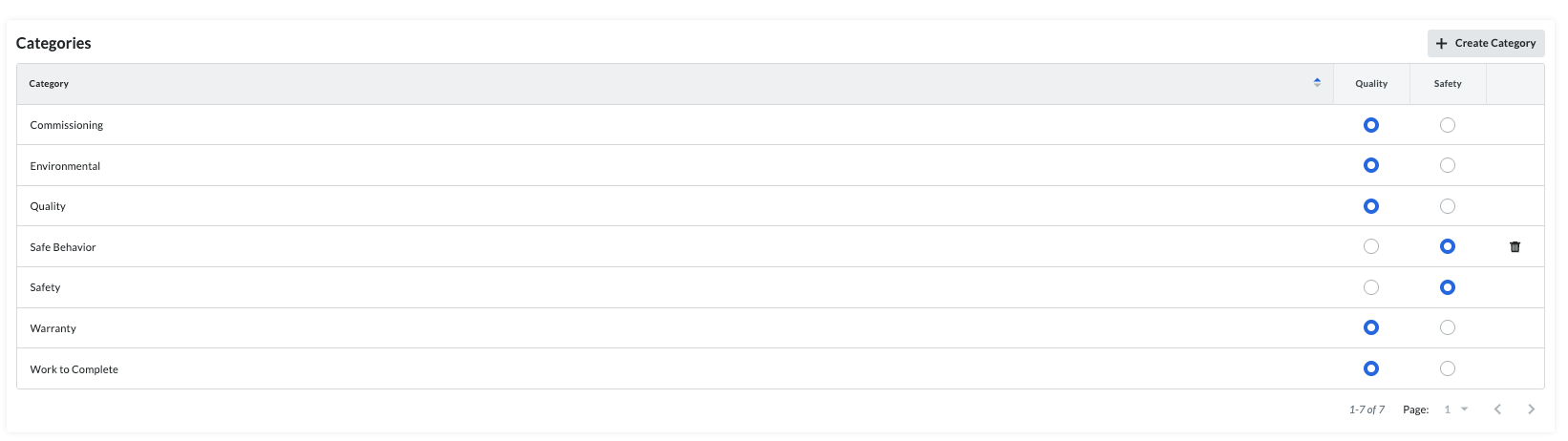 Custom Observation Categories Now Available | Procore
