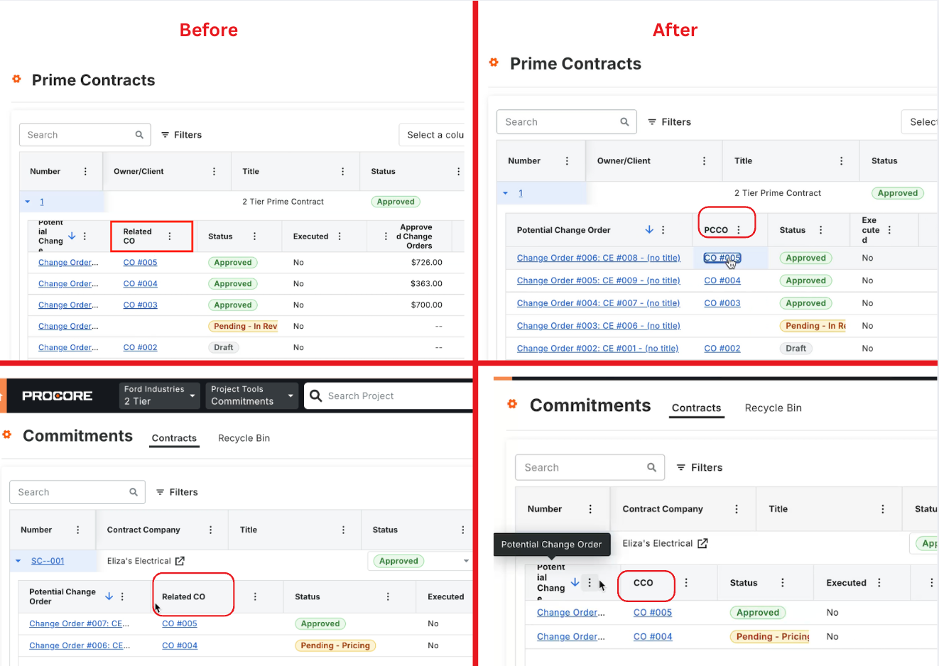 Rename Related CO field to PCCO and CCO for clarity