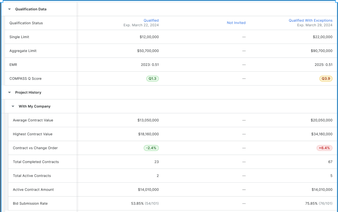 View Vendor Project History in Bid Leveling