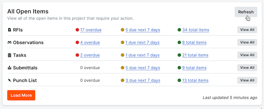 Project Overview
