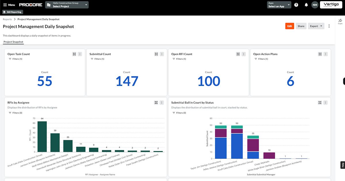 360 Reporting Visuals & Dashboards | Procore