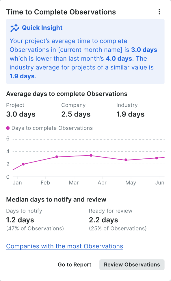 Time to complete observations insights