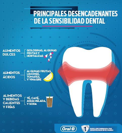 pico Infantil Gracias Qué causa la sensibilidad dental y la dentina expuesta? | Oral-B CL
