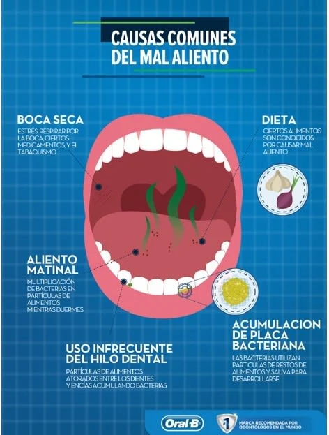 5 TIPS PARA ELIMINAR EL MAL ALIENTO - Clínica Dental Artidental