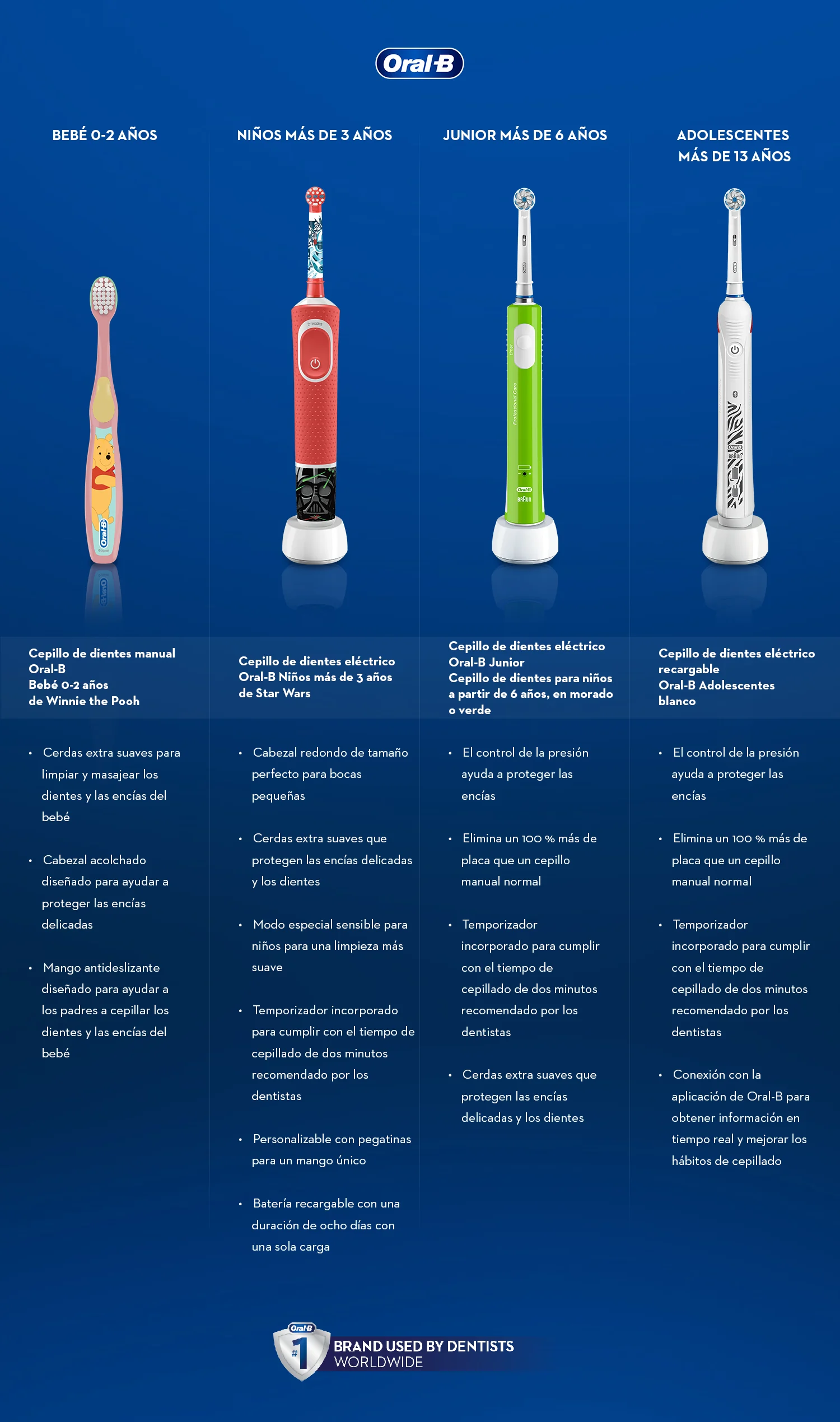 Article Image - Find the Right Electric Toothbrush for Your Child - Image 1 