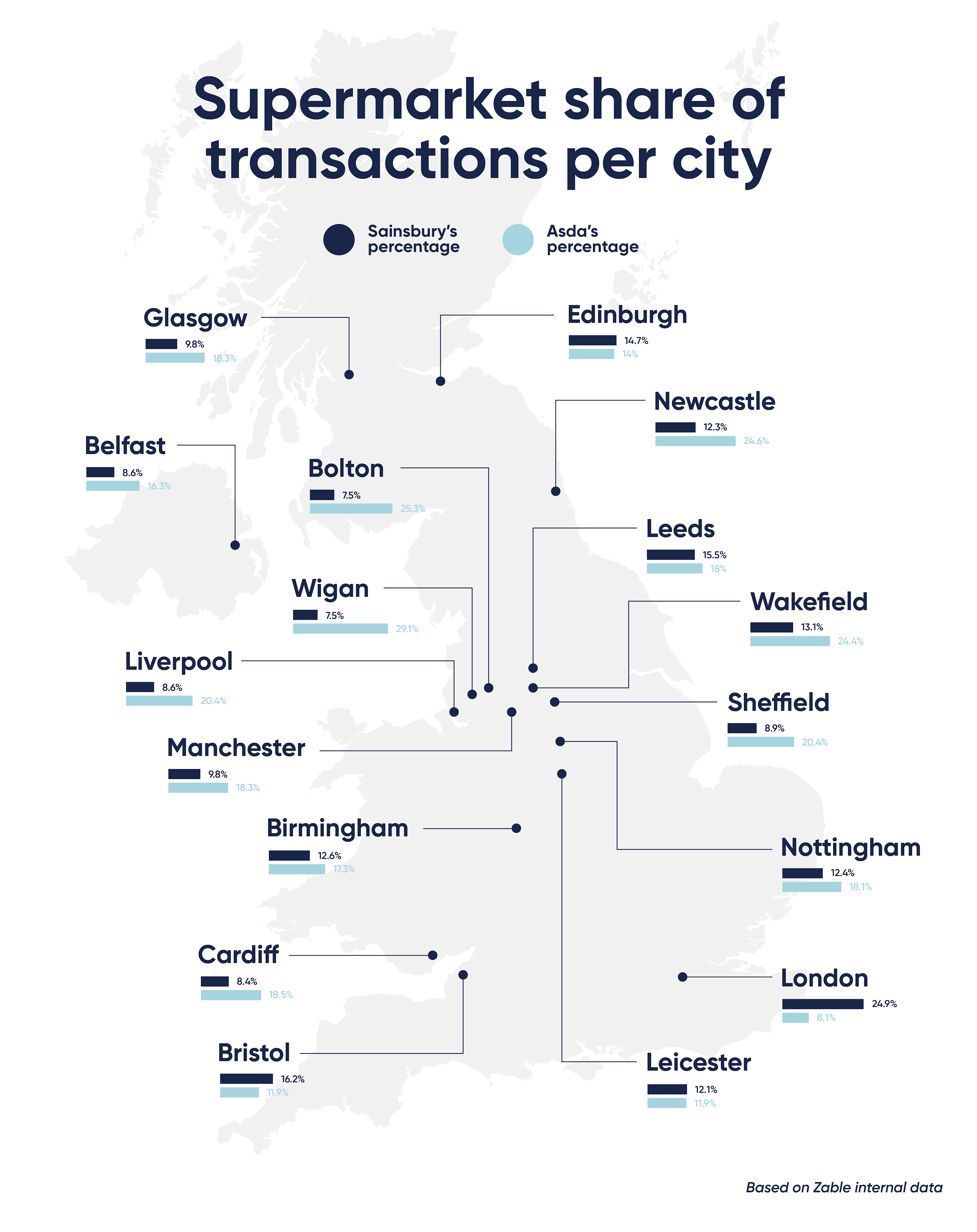 Map of the UK showing Zable supermarket transactions per city