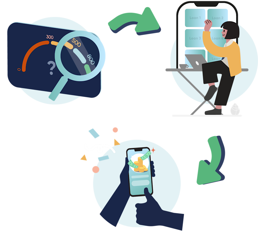 Illustration showing the three easy steps to a loan