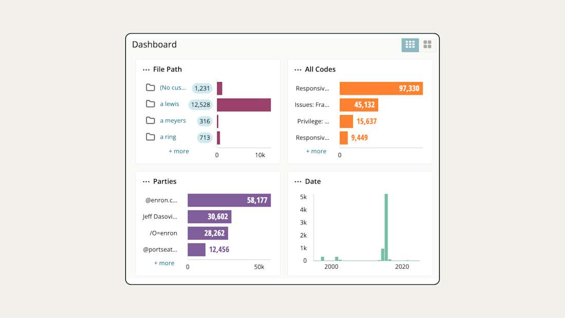 Everlaw Feature | Data Visualizer