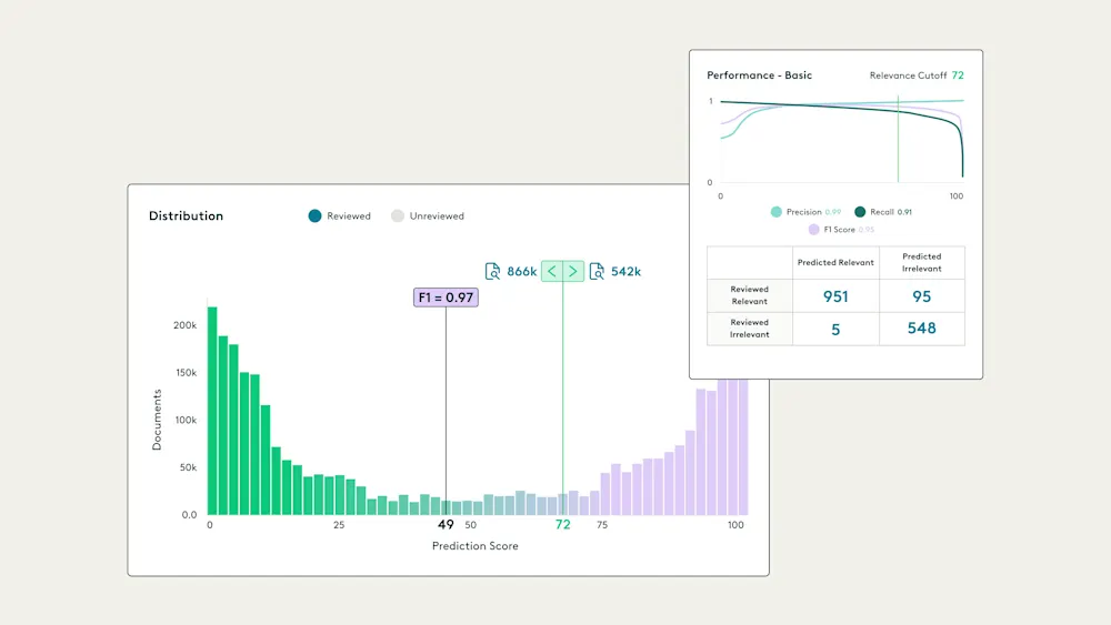 Predictive Coding Learning Everlaw Feature | Predictive Coding