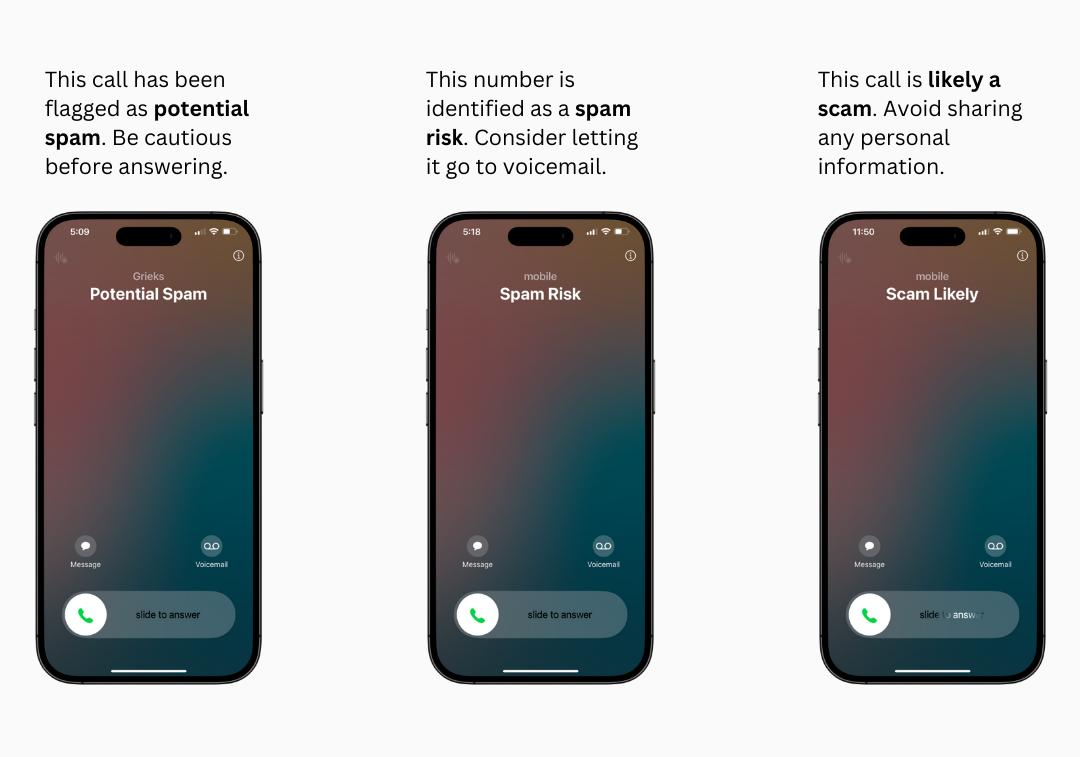 Three phone screens showing spam call warnings: 'Potential Spam,' 'Spam Risk,' and 'Scam Likely.