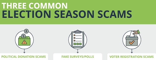 Three common election season scams