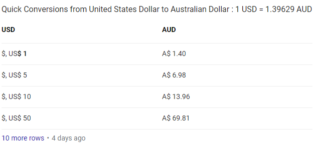 currencyConversion