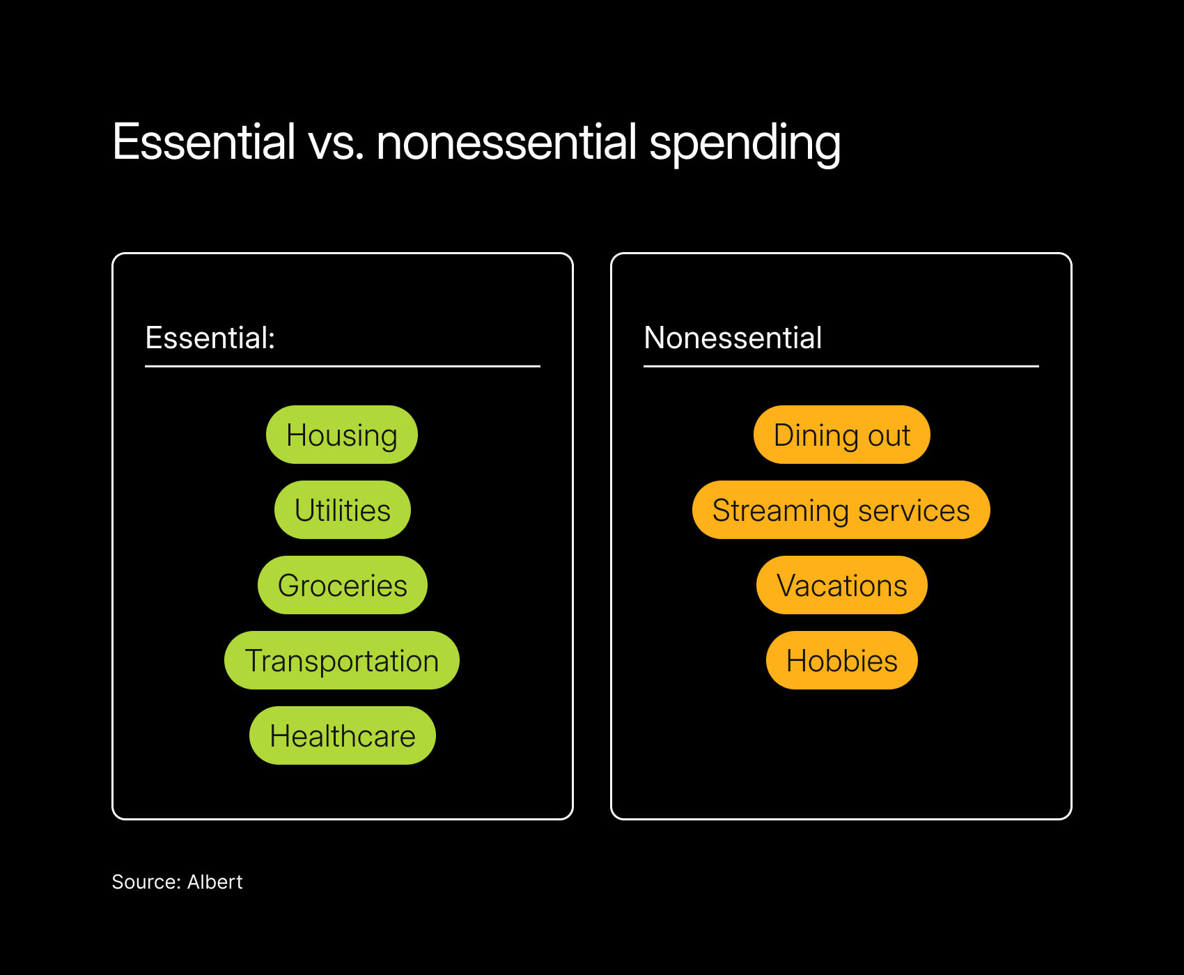 Chart4 EssentialNonessential