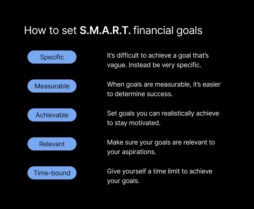 Financial goals examples SMART Goals