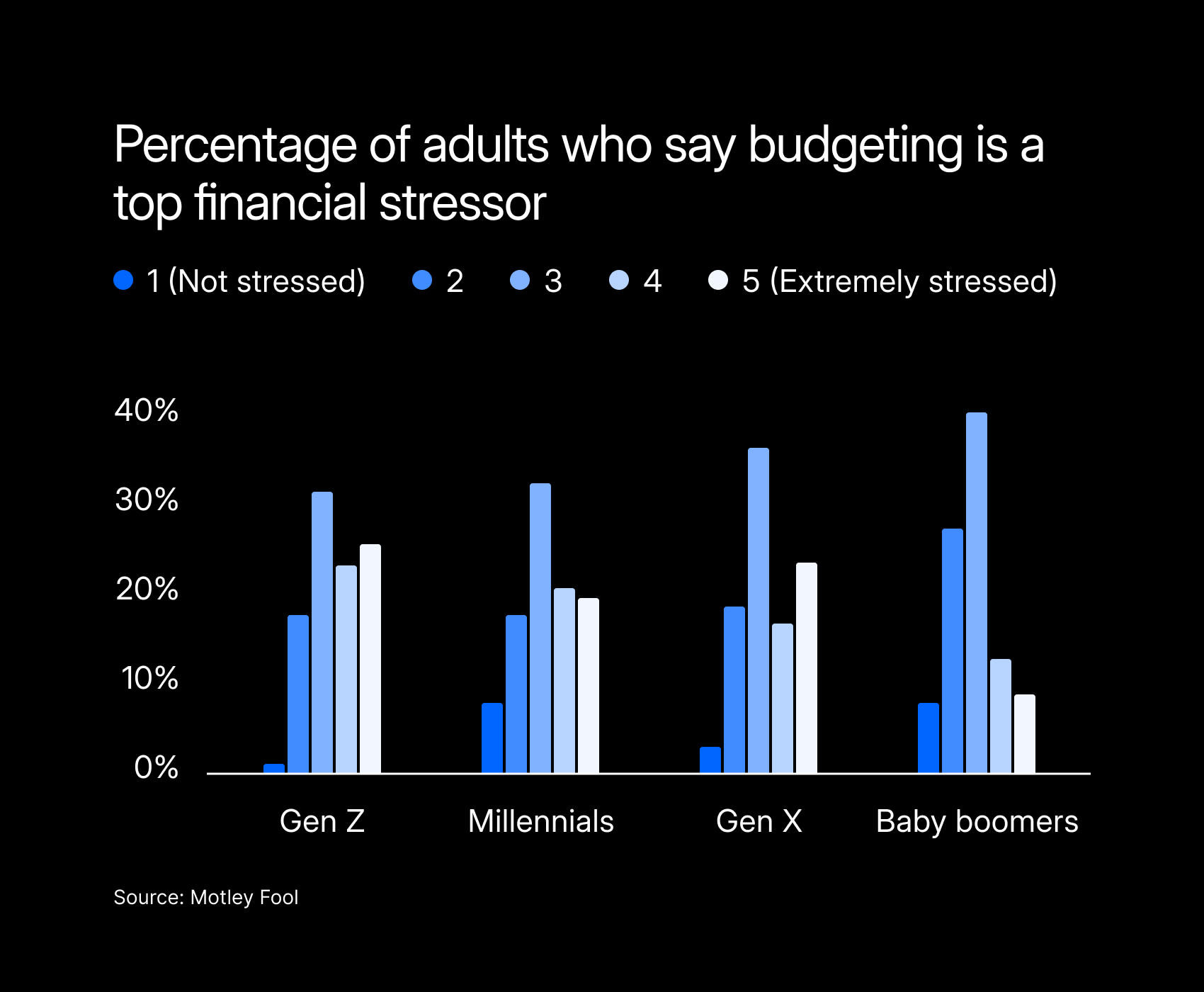 Chart1 Financial Stress