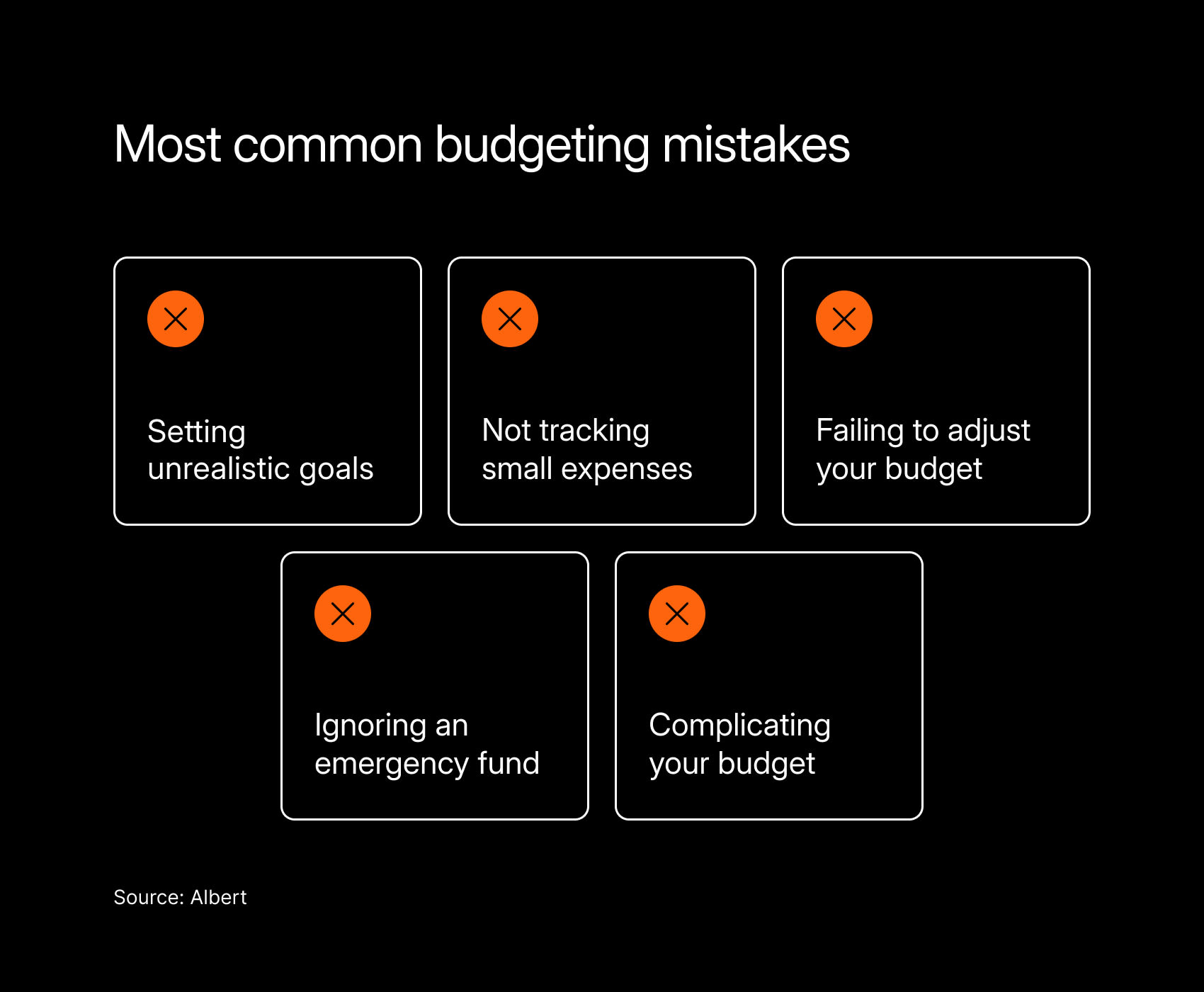 Chart7 BudgetingMistakes