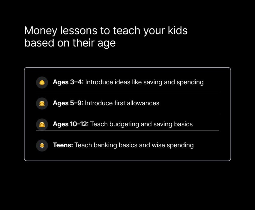 Teaching kids about money 1