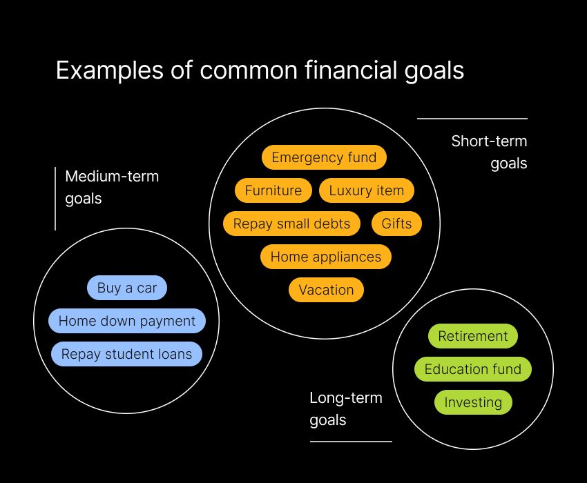 Financial goals examples common goals