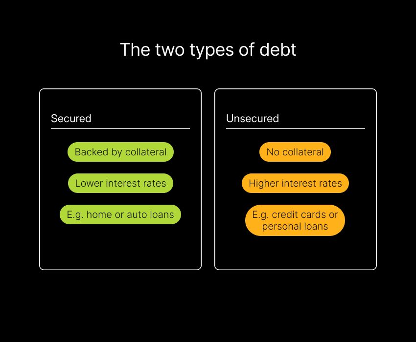 How to pay off debt two types