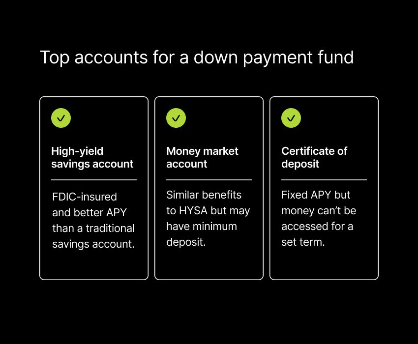 How to save for a house top accounts